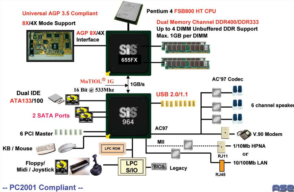 Chipset Diagram