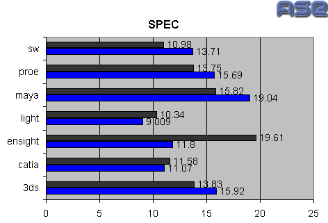 SPEC 8.1