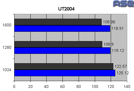 UT2004