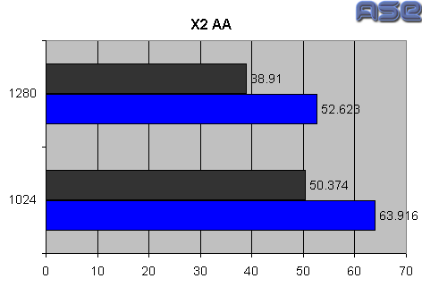 X2 AA