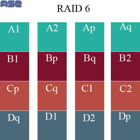 RAID6