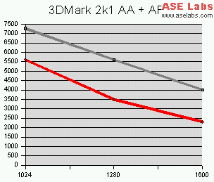 3DM2k1 AA+AF