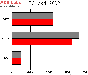 PC Mark 2002