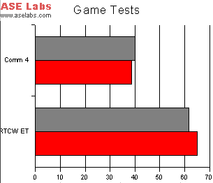 Game Tests