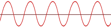 AC Waveform