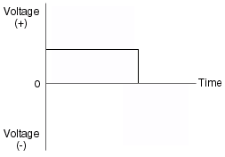 DC Waveform