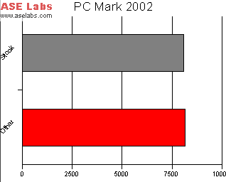 PC Mark 2002