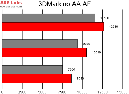 R9500 3Dmark no AA