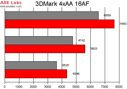 R9500 3Dmark AA