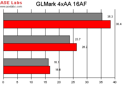 R9500 GLmark AA
