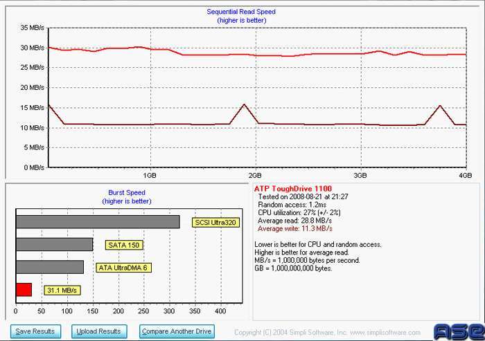 HD Tach 2